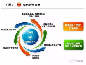 深化制造業(yè)與互聯(lián)網(wǎng)融合 加速制造強(qiáng)國(guó)建設(shè)的工業(yè)互聯(lián)網(wǎng)數(shù)據(jù)服務(wù)路徑