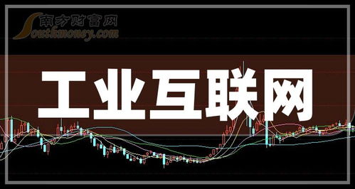 工業(yè)互聯(lián)網(wǎng)概念板塊受捧，這8只龍頭股值得布局