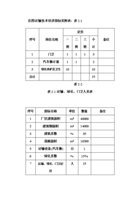 年生產(chǎn)6萬(wàn)噸電熔鎂生產(chǎn)線(xiàn)項(xiàng)目投資申請(qǐng)報(bào)告(V8.1)
